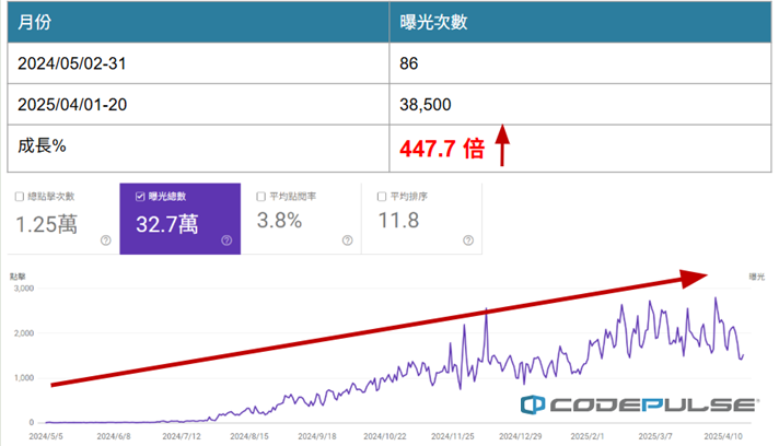 關鍵字優化實際案例分享-貝殼貝克