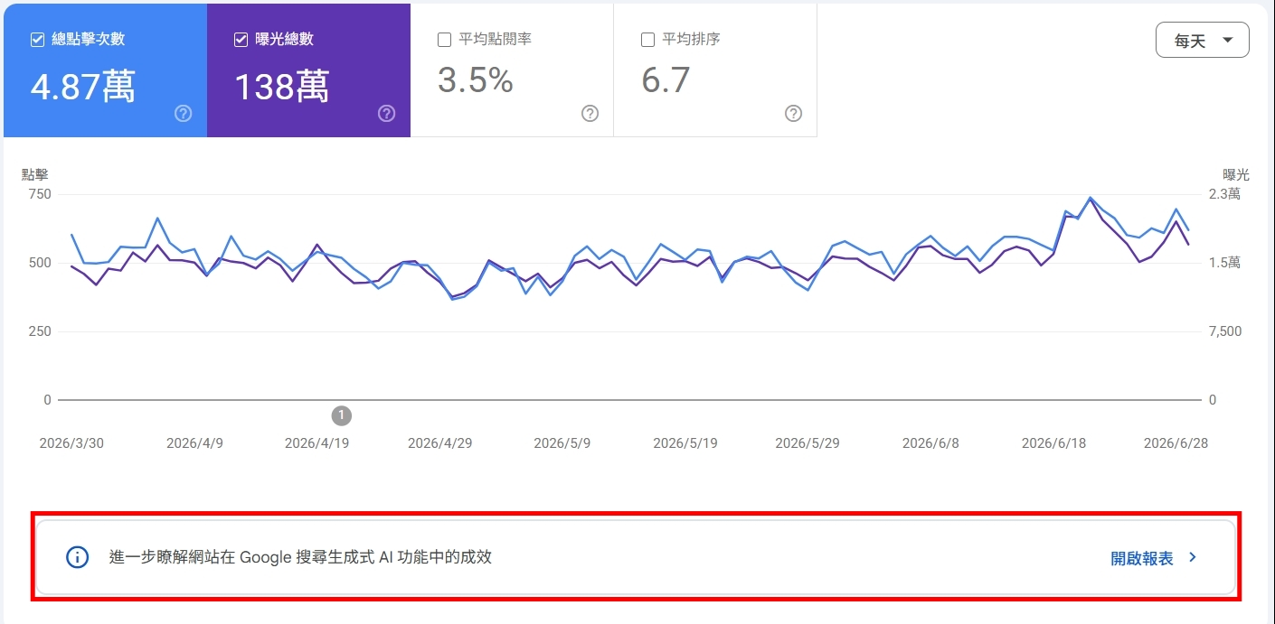 GSC AI報表