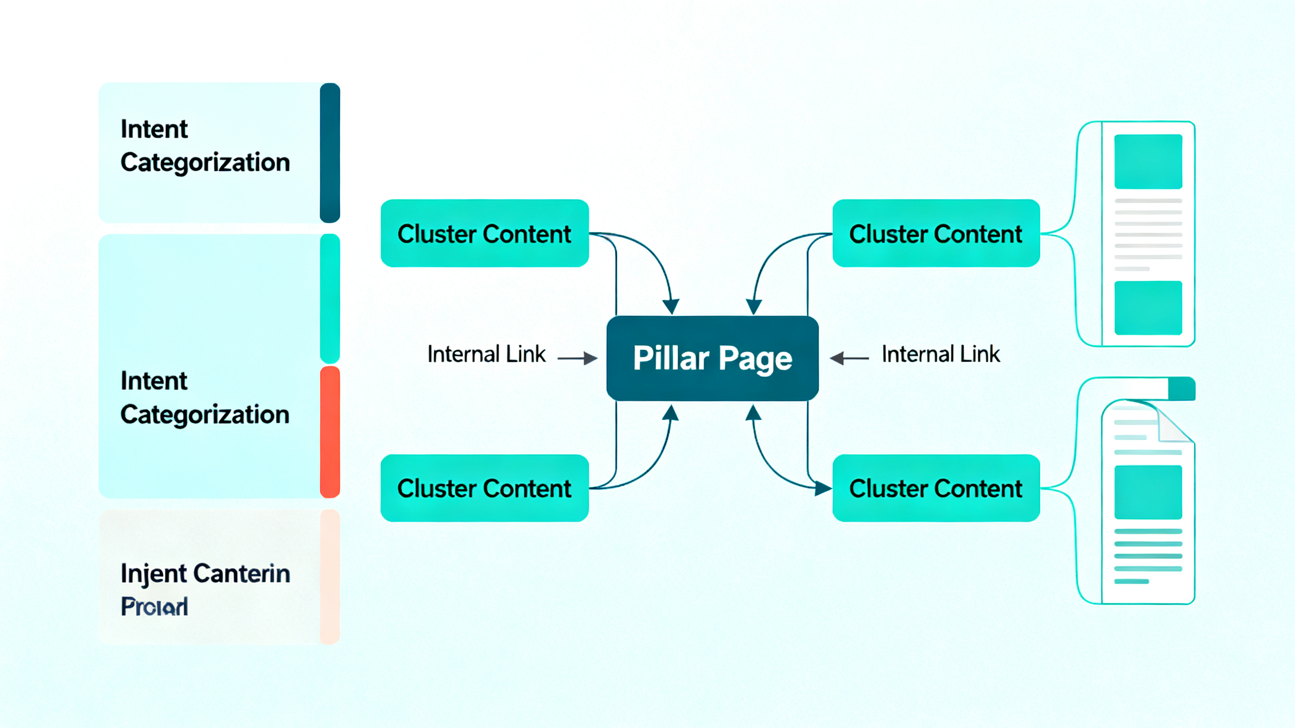 SEO 內容互打怎麼辦？意圖分工＋內部連結，建立支柱頁與分支文章