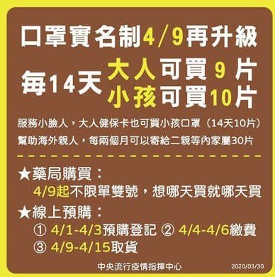 上網買口罩5步驟教學!超簡單只要5分鐘!【請轉發分享】