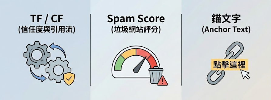 進階SEO名詞教學：TF / CF、Spam Score、錨文字種類一次搞懂