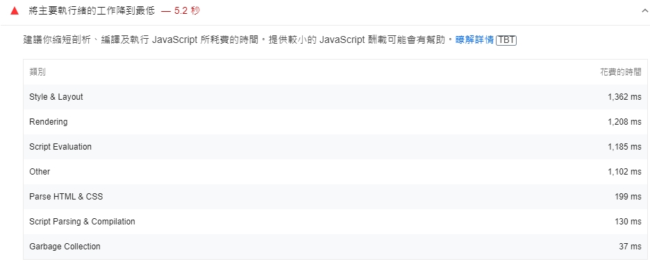 【Google-pagespeed】如何將主要執行緒的工作降到最低