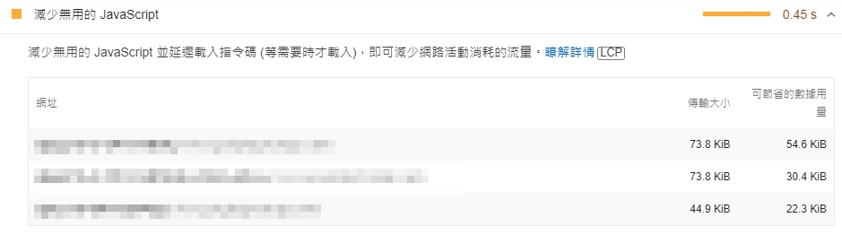 【Google-pagespeed】如何減少無用的 JavaScript