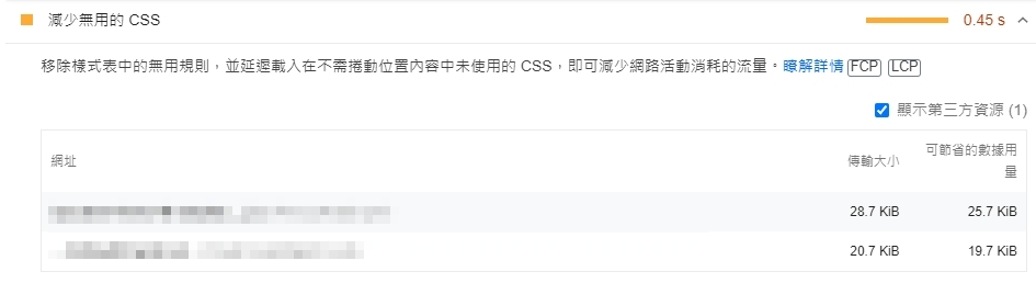 如何減少無用的 CSS