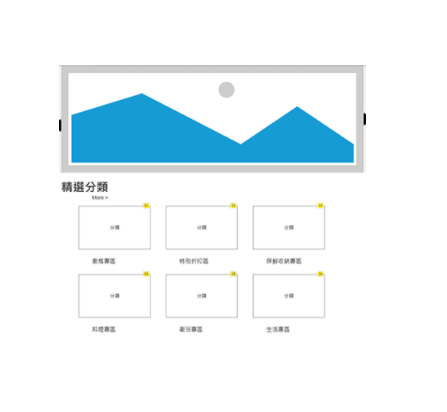 線框圖 Wireframe 是什麼？