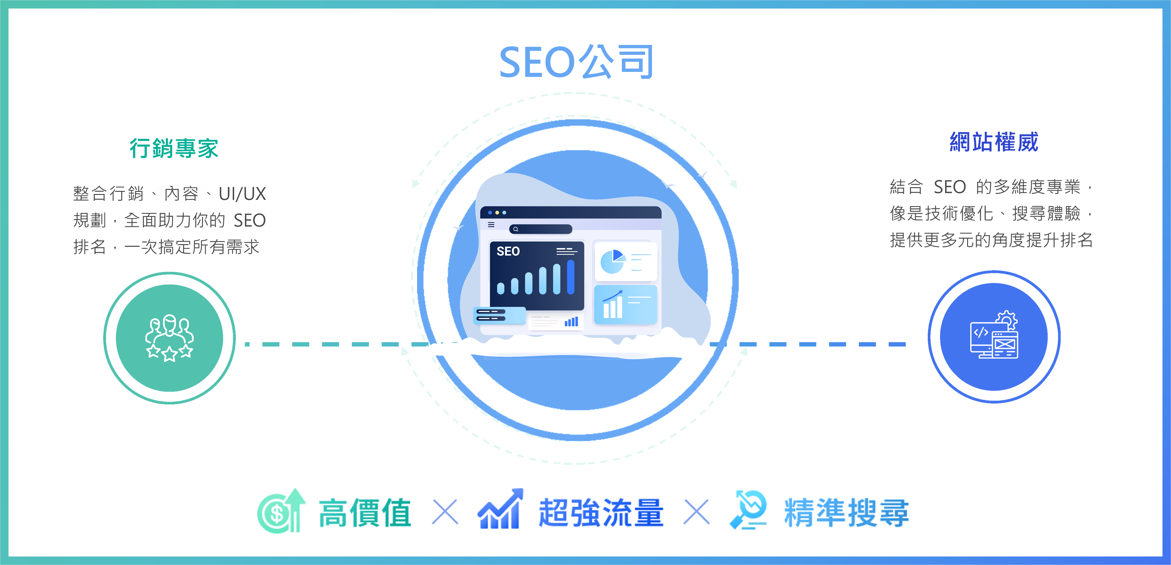SEO公司與優化顧問,Google搜尋專家請參考可思科技AI-SEO整合方案
