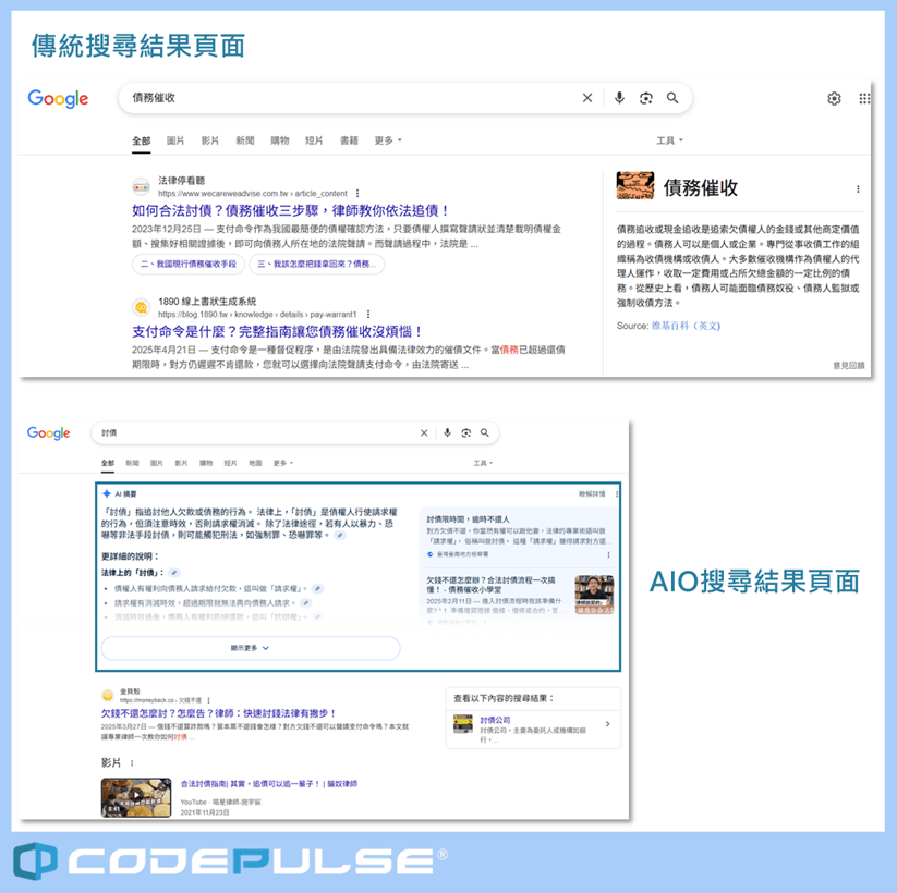 aiseo是什麼